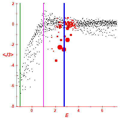 Peres lattice <J3>